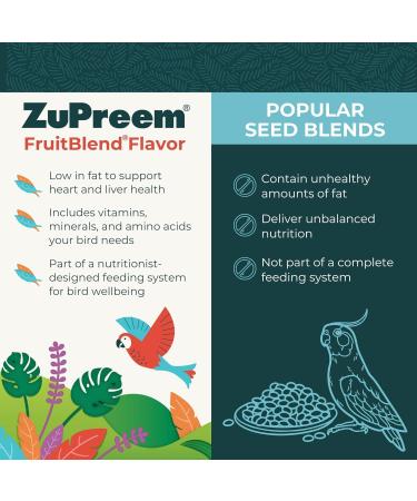 Fruitblend Very Small Bird 2 Pound (907g) - Pack of 2 - Buy Online on GoSupps.com