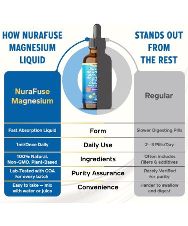 Liposomal Magnesium Glycinate Magnesium Citrate Vitamin D3 Vitamin B12 Liquid Drops Ultra Potent Raspberry Taste USA Made & Lab Tested 2 FL OZ (60ml) 2 Fl Oz (Pack of 1) - Buy Online on GoSupps.com