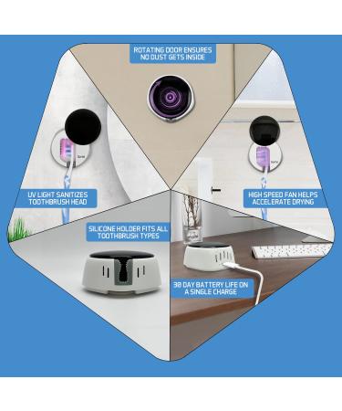 Portable Rechargeable Toothbrush Sanitizer & Holder - Fits All Sizes, Wall Mounted, Rotating Door, White - Buy Online on GoSupps.com