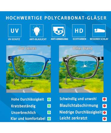 Cojwis Reading Glasses 2 Pack - Blue Light Blocking Anti-Dizzy Spring Hinge Glasses for Men & Women (1 Red 1 Blue 1.50x) - Buy Online on GoSupps.com