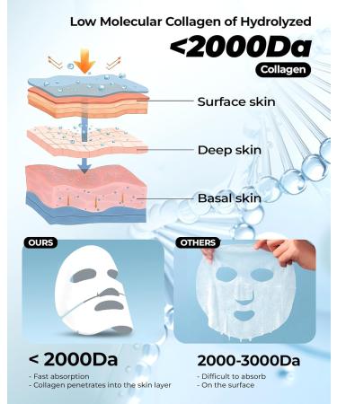 Wokatta Collagen facial mask moisturizing and firming hydrogel facial mask reduces wrinkles and improves elasticity skin care facial masks shrinks pores - Buy Online on GoSupps.com