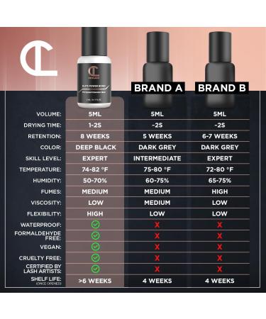 Elite Power Eyelash Extension Glue - 8 Week Retention Fast Drying Latex Free 5ml - Perfect for Professionals - Buy Online on GoSupps.com