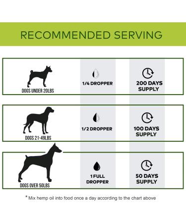 STRELLALAB Hemp Oil for Dogs 5000MG - Pure Premium Grade Omega-3 6 Extract - 50ml Made in UK - Buy Online on GoSupps.com
