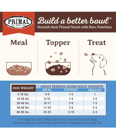 Primal Pet Foods Raw Dog Food Nuggets Complete & Balanced Meal Use as Topper or Treat - Premium - Healthy - Grain Free -  High Protein Raw Dog Food, 14 oz - Duck Flavor - Buy Online on GoSupps.com