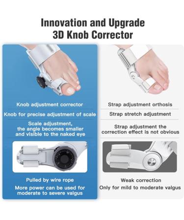 Bunion Corrector Toe Straightener | Adjustable Bunion Splint for Hallux Valgus Correction | Orthopedic Supplies for Bunion Relief - Buy Online on GoSupps.com