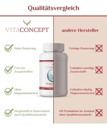 Vitaconcept i Hyaluronic Acid Capsules - 120 Vegan Capsules 400mg High Dose 500-700 KDA Lab Tested Made in Germany - 4 Month Supply - Buy Online on GoSupps.com
