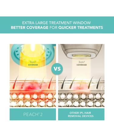FOREO Peach 2 IPL Hair Removal Device - Full Body & Face Hair Remover - Permanent Results - Skin Cooling Technology - Mint - Buy Online on GoSupps.com