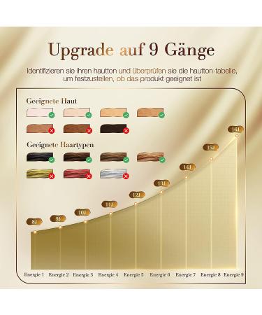 IPL Hair Removal Device - 999 999 Pulses Permanent & Painless 9 Energy Levels 3 Functions for Men & Women | Ideal for Face Body Bikini Armpits - Yellow - Buy Online on GoSupps.com