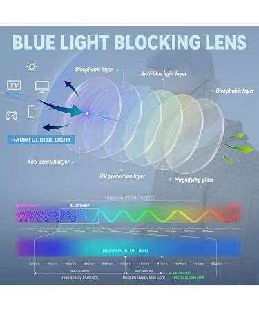 Gaoye 6 Pack Blue Light Blocking Reading Glasses for Women Men - Anti UV Glare Computer Readers, Fashion Frames (1.75x, C1-6 Pairs Mix Color) - Buy Online on GoSupps.com