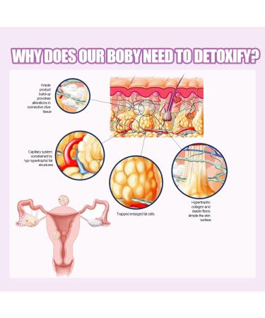CAOQAO Body Cleaning And Body Shaping Gel For Women No Odor Cleaning Abdominal Tightening Body Shaping 5pc Lollipop Container (Purple One Size) One Size Purple - Buy Online on GoSupps.com