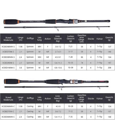 Goture 2.4m Fishing Rod - Telescopic Spinning Baitcast & Spincast Rods with Ceramic Guide Ring & Storage Tube for Trout & Carp Fishing - International Shipping Available - Buy Online on GoSupps.com