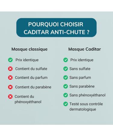 Caditar Anti-Hair Loss Serum Slows down hair loss 100ml bottle 50 days of treatment 98% ingredients of natural origin Made in France by LABORATOIRES PHARMA-RECHERCHE - Buy Online on GoSupps.com