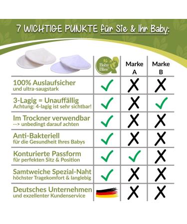 Baby Bliss Bamboo Still Inserts - Washable 14-Pack Contoured & Ultra-Suction Leak-Proof Extra Soft Durable (White/Beige 12cm) - Buy Online on GoSupps.com