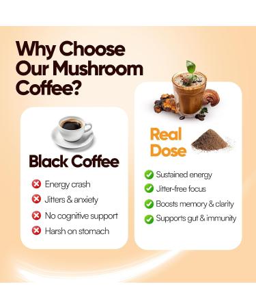 Mushroom Coffee - Mental Clarity & Beauty Support - With Collagen Protein Powder Lion s Mane L-Theanine & Chaga - Adaptogenic Blend - Gut Health & Immune Support - 30 Servings - Buy Online on GoSupps.com