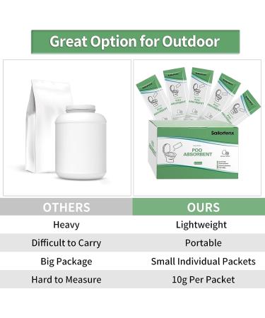Sailortenx Poo Absorbent Gel 15 Pack - Eco-Friendly Portable Toilet Chemicals for Camping - Liquid Waste Treatment for Emergency Toilets - Buy Online on GoSupps.com