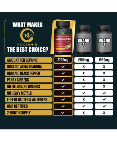 Organic India Ashwagandha Capsules 5700mg - 60 Vegan Capsules with Panax Ginseng and Black Pepper for Stress Relief, Focus, and Immune Support - 2 Months Supply - Buy Online on GoSupps.com