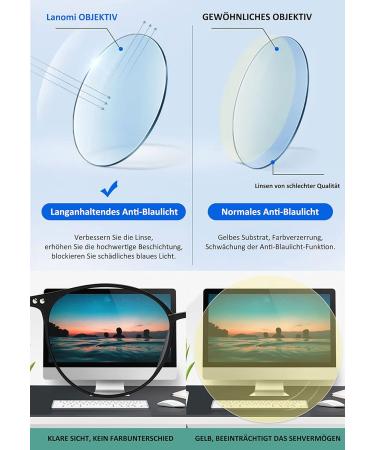 Lanomi Blue Light Filter Reading Glasses for Men & Women - UV400 Protection Anti-Fatigue Oval Frame 2.0 Diopters - Buy Online on GoSupps.com