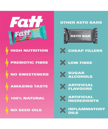 Fatt Keto Bars - Caramel & Sea Salt - 4 x 30g - 2g Carbs - 100% Natural - Low Carb Low Sugar High Prebiotic Fibre Vegan & Sweetener Free - FattBar Caramel & Sea Salt 4 count (Pack of 1) - Buy Online on GoSupps.com