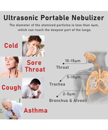 Portable USB Rechargeable Ultrasonic Nebulizer for Adults & Kids - Auto Clean, Travel Friendly - White - Buy Online on GoSupps.com