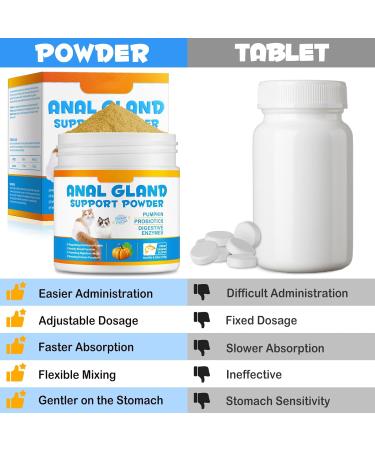 Anal Gland Support Powder for Cats with Pumpkin Probiotics and Digestive Enzymes for Bowel & Digestive Healthy Fresh Salmon Flavor 4.23oz - Buy Online on GoSupps.com