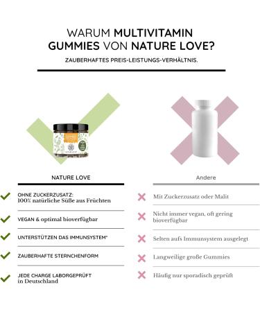 NATURE LOVE Kids Multivitamin Gums - 120 Gums - No Added Sugar - Vitamins A B1 B3 B6 B8 (Biotin) B12 E & Iodine - Kids Vitamins in Gums - Vegan Lab Controlled - Buy Online on GoSupps.com