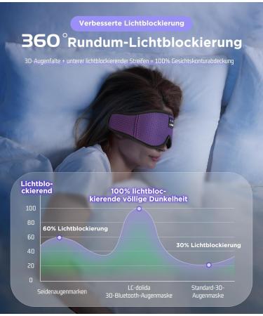 LC-Dolida 3D Bluetooth Sleep Mask with Headphones - Perfect for Meditation & Side Sleepers - Ideal Gift for Men & Women - Comfortable 3D Purple Eye Mask - Buy Online on GoSupps.com