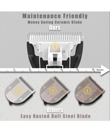 MANSPOT Groin Hair Trimmer for Men - Waterproof Electric Ball Shaver with Replaceable Ceramic Blades | 90-Minute Runtime - Buy Online on GoSupps.com