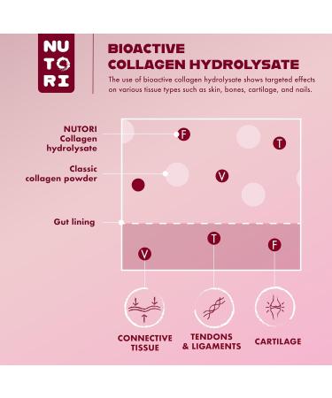  Nutori Collagen Powder 300g - Type I & III - Optimal Bioavailability and Solubility - Pasture-Raised - Hydrolyzed Collagen Powder Peptides - Produced and Laboratory Tested in - Buy Online on GoSupps.com