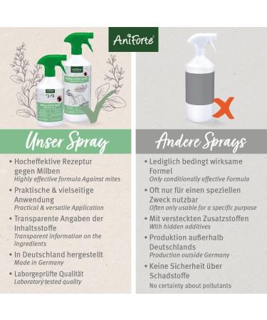 AniForte Mite Spray for Chicken & Poultry 500ml - Natural and Effective Treatment for Mites and Parasites - Buy Online on GoSupps.com