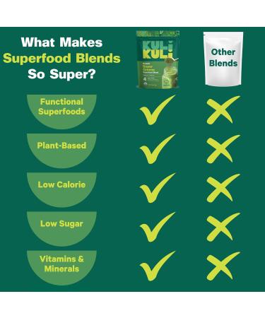 Kuli Kuli Green Power 6 oz - Super Greens Powder - Nutrient Dense Moringa, Wheatgrass, Broccoli & Barley Grass Blend - 100% Plant Based Organic Superfood Posder Sourced from Remote Farms Green Power 6 Ounce (Pack of 1) - Buy Online on GoSupps.com