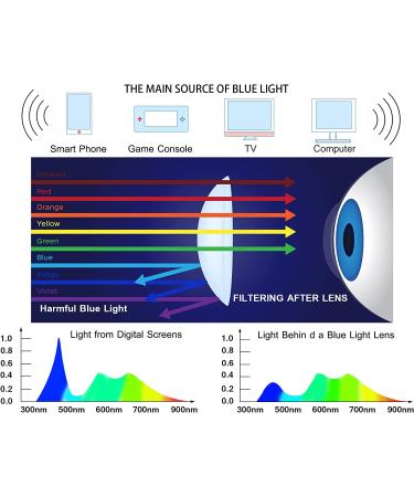 Blue Light Blocking Cat Eye Reading Glasses for Women +3.00 | 4 Pack Anti Glare Computer Readers | Reduce Eyestrain, Protect Eyes | Mix Color Frames - Buy Online on GoSupps.com