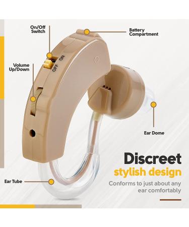 Super Mini BTE Sound Amplifiers for Better Hearing - Set of 2 - Buy Online on GoSupps.com