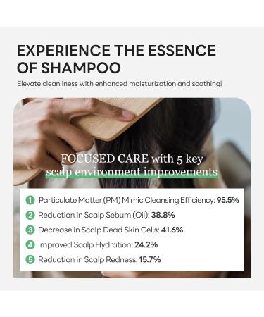 Vegan Scalp Shampoo for Hair Loss - Plant-Derived Hair Growth Treatment for Thinning Hair | Sulfate Silicone & Paraben Free - 16.23 fl oz - Buy Online on GoSupps.com