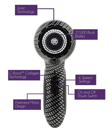 Michael Todd Beauty Soniclear Elite 6-Speed Facial Cleansing Brush System - Buy Online on GoSupps.com