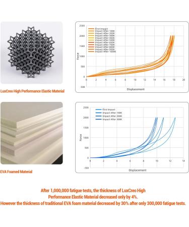 LuxCreo 3D Printed Arch Support Insoles - Men's 11.5 Black - Buy Online on GoSupps.com