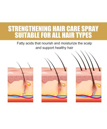 Collagen Strengthening Hair Care Spray Collagen for Hair Thinning Solution Reduces Hair Loss Strengthens and Lengthens Hair Fragrance Deodorization Suitable for All Hair Types (2 Pcs) - Buy Online on GoSupps.com