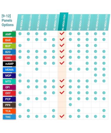 MiCare 10pk 10-Panel Urine Test Card | Drug Test Kit - MI-WDOA-9104 - Buy Online on GoSupps.com