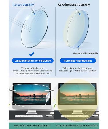 Lanomi Borderless Progressive Multifocal Reading Glasses - Anti-Blue Light Fashion Aid for Men & Women - Light Blue 1.5 Diopters - Buy Online on GoSupps.com