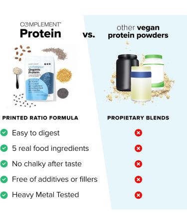 Complement Organic Unflavored Vegan Protein Powder (30 Servings) Low Carb Low Calorie Sugar Free Soy Free Non-GMO Gluten Free Non Dairy- Yellow Pea Pumpkin Seed- 15g Plant Based Protein Powder Unflavored 30 Servings  - Buy Online on GoSupps.com
