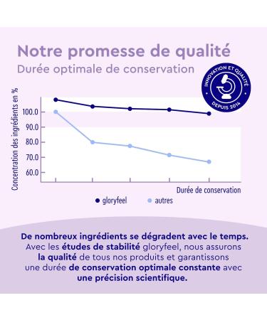 Detox Liver - Intestine & Colon Detox Complex Powerful Detoxifying Enriched with Spirulina Milk Thistle Artichoke and Turmeric With Selenium Zinc and Choline 120 Capsules No Additives 100% - Buy Online on GoSupps.com