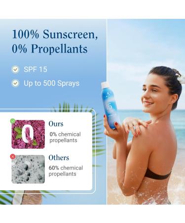Florida Glow SPF 15 Sunscreen Spray - Broad Spectrum Water Resistant PABA & Oxybenzone Free - Compliant with Hawaii 104 & Florida Keys (5.5 Fl Oz - Buy Online on GoSupps.com