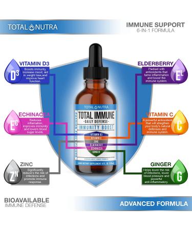 Total Nutra 6-in-1 Liquid Multivitamin with Zinc, Vitamin D3, Vitamin C Elderberry, Echinacea & Ginger - Immunity Drops for Adults & Kids - 4oz Passion Fruit Flavor - Buy Online on GoSupps.com