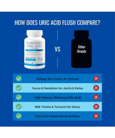 Approved Science Uric Acid Flush Supplement - Tart Cherry, Turmeric, Milk Thistle - Joint Support & Active Mobility - Made in USA - Vegan -60 Capsules - 1 Month Supply 60 Count (Pack of 1) - Buy Online on GoSupps.com