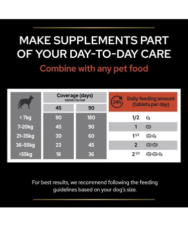PURINA PRO PLAN | Multivitamins+ | Complementary food tablets | Dog | 135g box - Buy Online on GoSupps.com