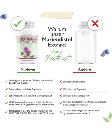 Mary Thistle Extract 180 Capsules - 500mg 80% Silymarin Vegan High-Dose Laboratory Tested - 6 Month Supply - Premium Quality - Buy Online on GoSupps.com