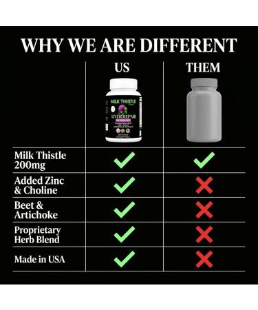 THIS LITTLE HOUSE OF MINE Milk Thistle Liver Support Fortified with Dandelion Beet Root Artichoke Zinc Choline (200mg Milk Thistle) - Buy Online on GoSupps.com