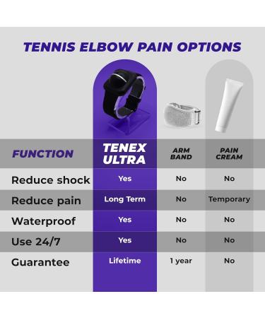 TENEX ULTRA Elbow Shock Absorber - Tennis & Golfers Elbow Brace for Pain Relief | Custom-Fit Wrist-Worn Silicone Support for Men & Women - Buy Online on GoSupps.com