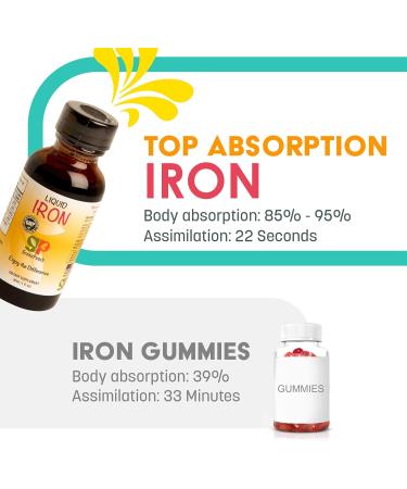 Liquid Iron Supplement for Infants Babies and Toddlers Sugar Free Iron Drops with Folic Acid Vitamin B6 and B12 | Certified Vegetarian | Non-GMO | Gluten Free & Tummy Gentle | Ages 4 & Under - Buy Online on GoSupps.com