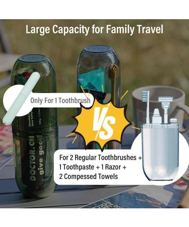 4 in 1 Portable Travel Toothbrush Holder - Multifunctional Toothbrush Cup & Case for Family Business School | Blue - Buy Online on GoSupps.com