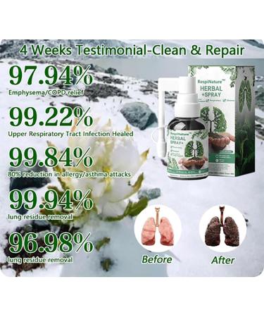 Respinature Herbal Lung Cleanse Mist - 30ml Powerful Respiratory Support Spray with 5 Natural Plant Extracts - Buy Online on GoSupps.com